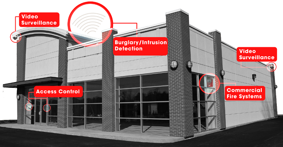 commercial alarm system